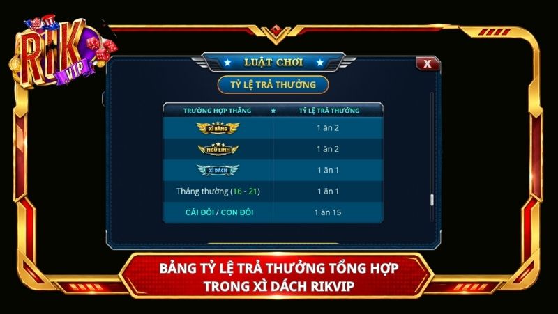 Bảng tỷ lệ trả thưởng tổng hợp trong Xì Dách Rikvip